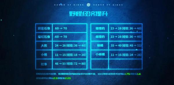 王者S25賽季開始時間定了,沒上王者的小夥伴們抓緊時間了 王者S25賽季開始時間定了,沒上王者的小夥伴們抓緊時間了