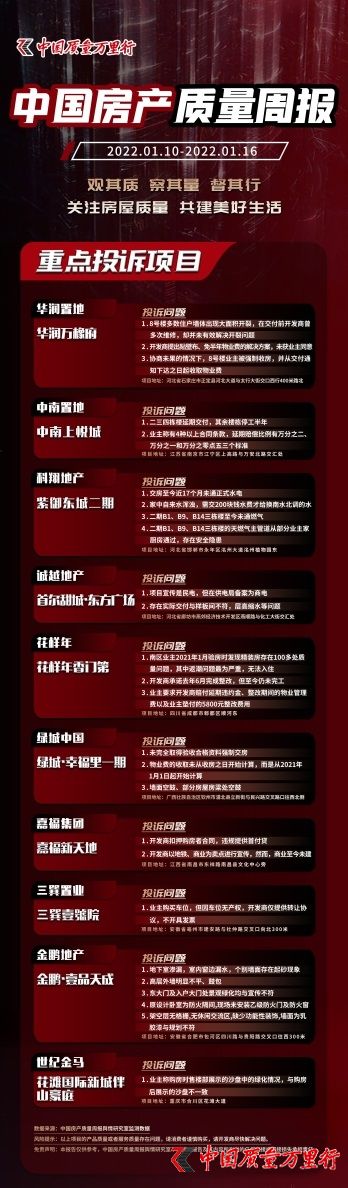 中國房產質量週報第二十三期：公攤與約定不符怎麼辦？