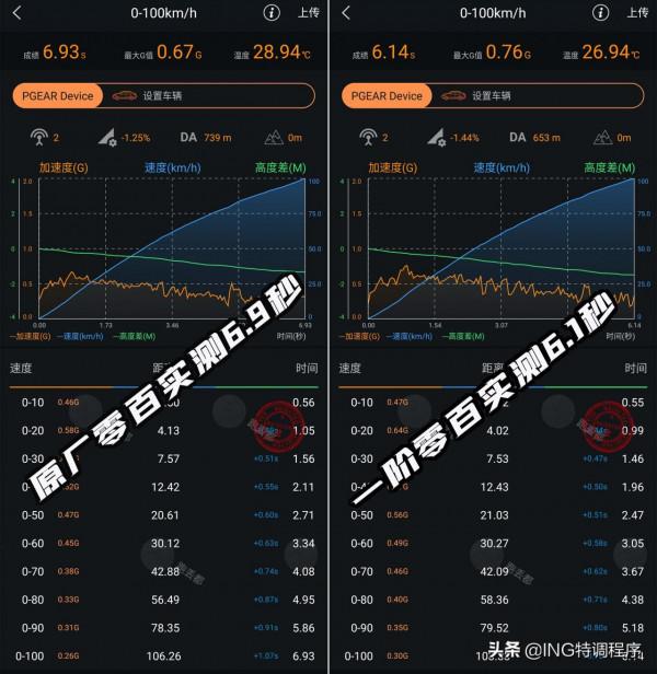 ING特調一階VS外掛電腦,19款寶馬GT630i動力改裝技術解析 ING特調一階VS外掛電腦,19款寶馬GT630i動力改裝技術解析