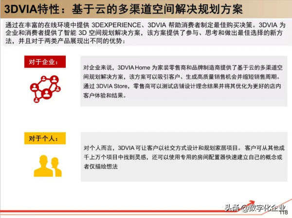 190頁PPT讀懂工業軟體巨頭達索Dassault