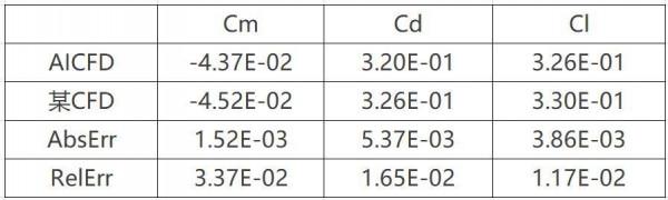 AICFD—智慧熱流體模擬軟體,正式釋出 AICFD—智慧熱流體模擬軟體,正式釋出