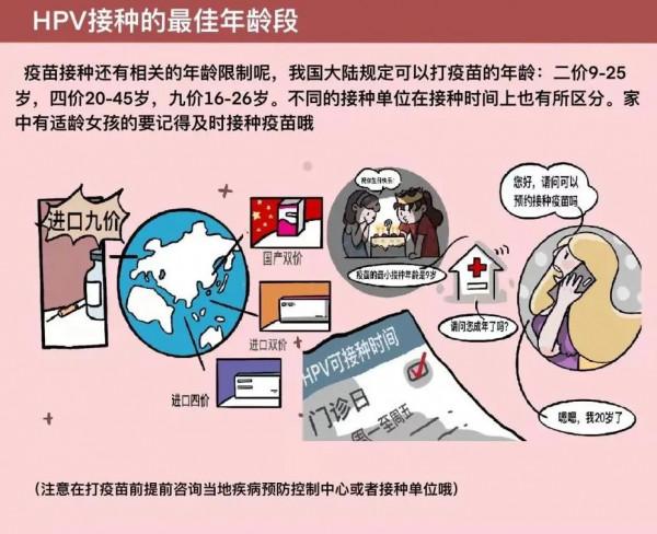 快訊|接種HPV疫苗,女性朋友們要知道的事 快訊|接種HPV疫苗,女性朋友們要知道的事