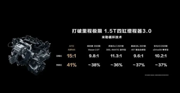 「華為汽車」來了!最新鴻蒙智慧座艙加持,續航可達1242公里 「華為汽車」來了!最新鴻蒙智慧座艙加持,續航可達1242公里