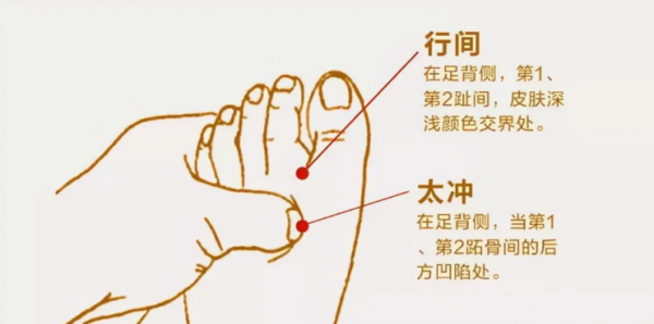 老中醫:7穴位對應7臟腑,一招教你診斷臟腑有沒有問題,值得收藏 老中醫:7穴位對應7臟腑,一招教你診斷臟腑有沒有問題,值得收藏