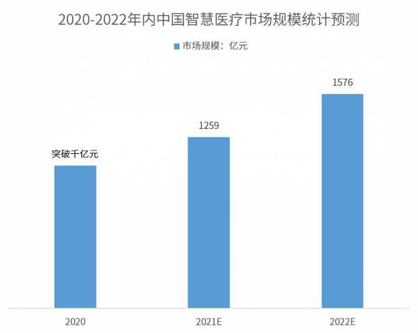 2022年被認為是柔性電子之年，柔性智慧醫療或將迎來高速發展期