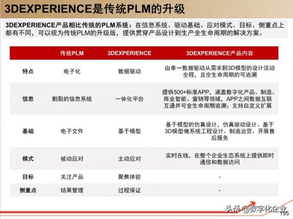 190頁PPT讀懂工業軟體巨頭達索Dassault