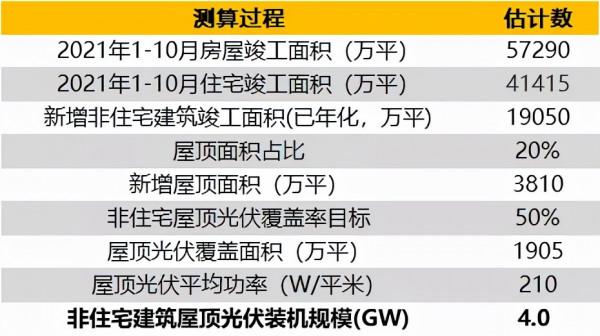 隆基股份再思考 隆基股份再思考
