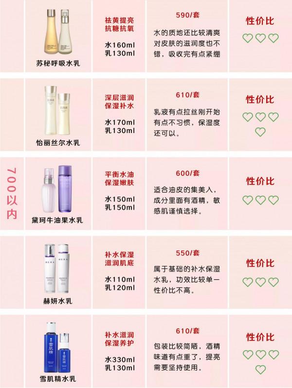 我攤牌了！佳琦水乳素顏也真的能打