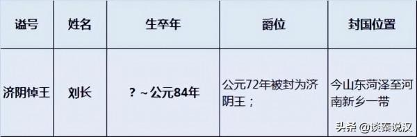 漢明帝共有9個兒子，除劉炟繼承皇位外，其餘8個兒子的結局如何？