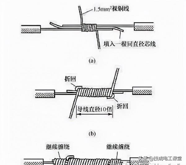 別再被騙了！這才是正規的電線接頭解法