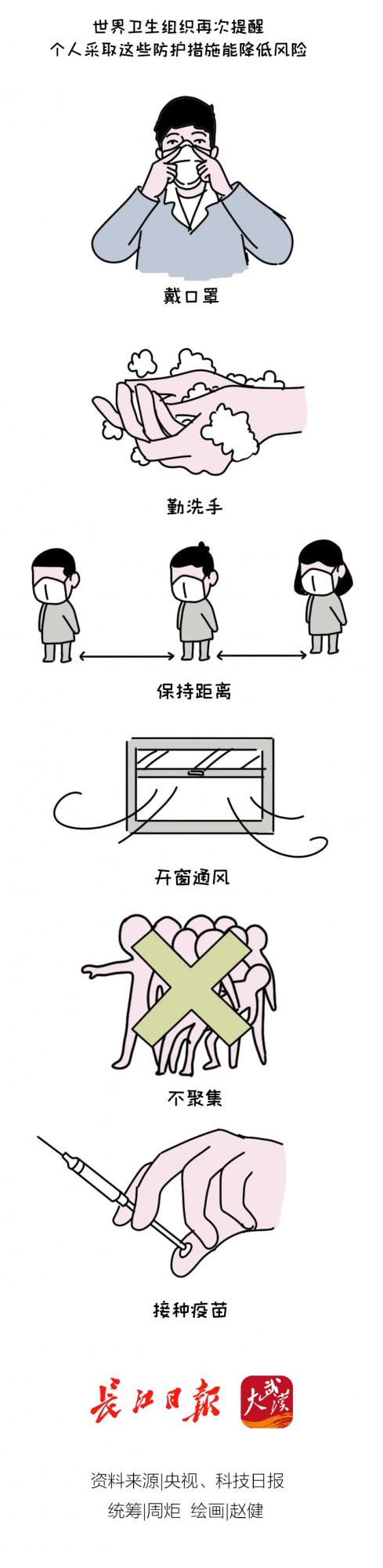 新型變異毒株傳染性有多強？一圖揭開它的真面目