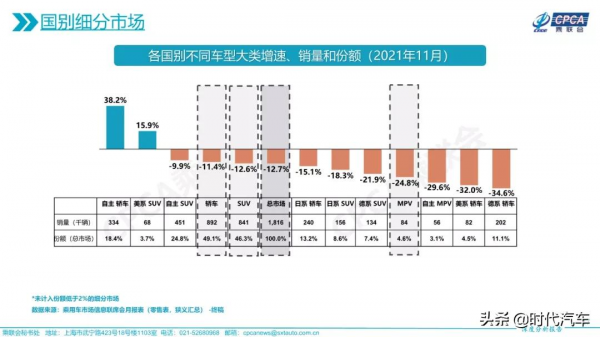 「深度分析」2021年11月份全國乘用車市場深度分析報告
