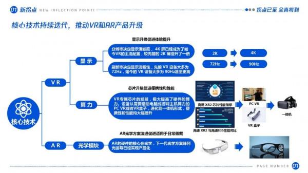 拐點已至,全真將到:虛擬(增強)現實產業發展十大趨勢(2021) 拐點已至,全真將到:虛擬(增強)現實產業發展十大趨勢(2021)