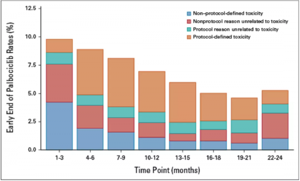 乳線新語丨FinXX研究大反轉，卡培他濱輔助治療可改善OS
