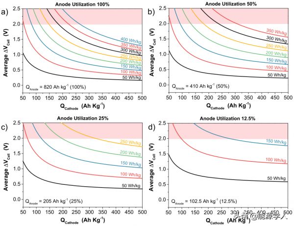 水系鋅離子電池研究領域的開放性挑戰和良好實驗實踐基礎