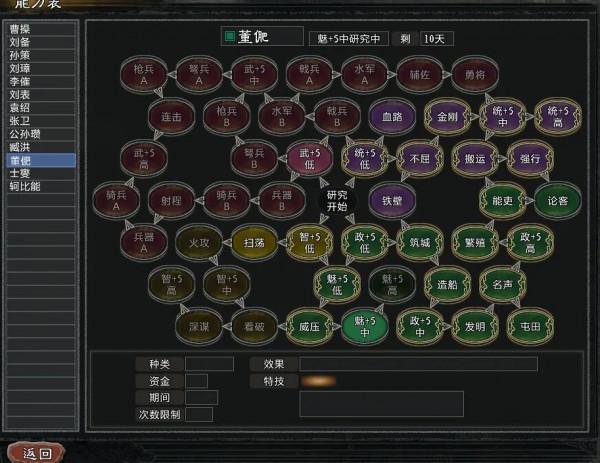 三國志11威力加強版mod《大浪淘沙》3.2高難破局實錄之董子興兵 三國志11威力加強版mod《大浪淘沙》3.2高難破局實錄之董子興兵