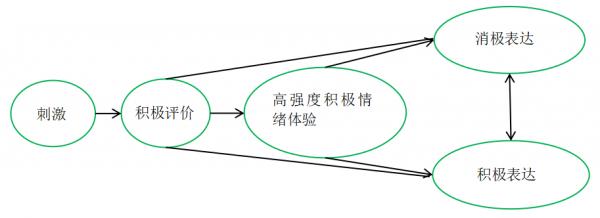看見可愛的小動物就想一屁股坐死,我怕不是個變態? 看見可愛的小動物就想一屁股坐死,我怕不是個變態?