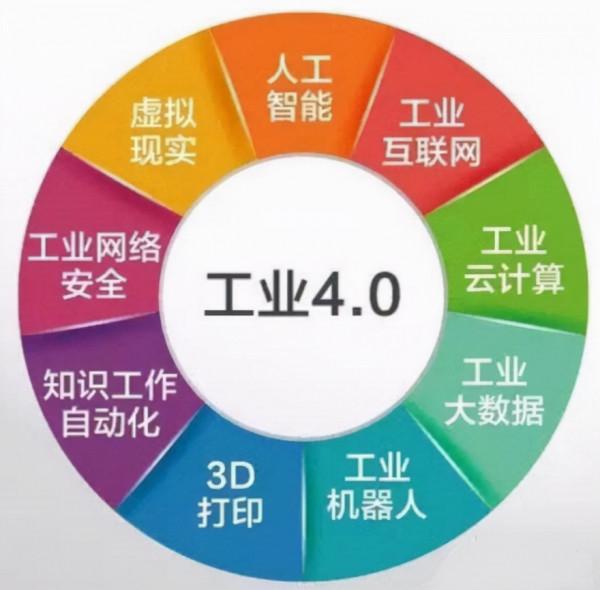 經常聽到一個詞語“工業4.0”,你知道是什麼意思嗎? 經常聽到一個詞語“工業4.0”,你知道是什麼意思嗎?