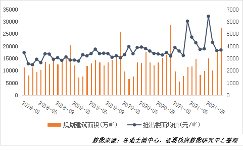 諸葛找房:12月土地市場活躍度顯著上升 供需水平創年內新高 諸葛找房:12月土地市場活躍度顯著上升 供需水平創年內新高