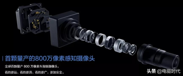 2022年智慧汽車20大技術和市場趨勢