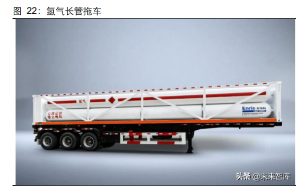 氫能源產業研究：日升月恆，氫風破浪