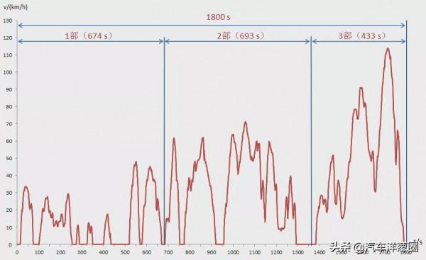 電動爹續航太虛，廠家表示：不是我的鍋
