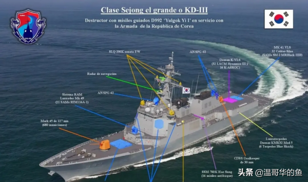 隔海相望的韓國海軍概況