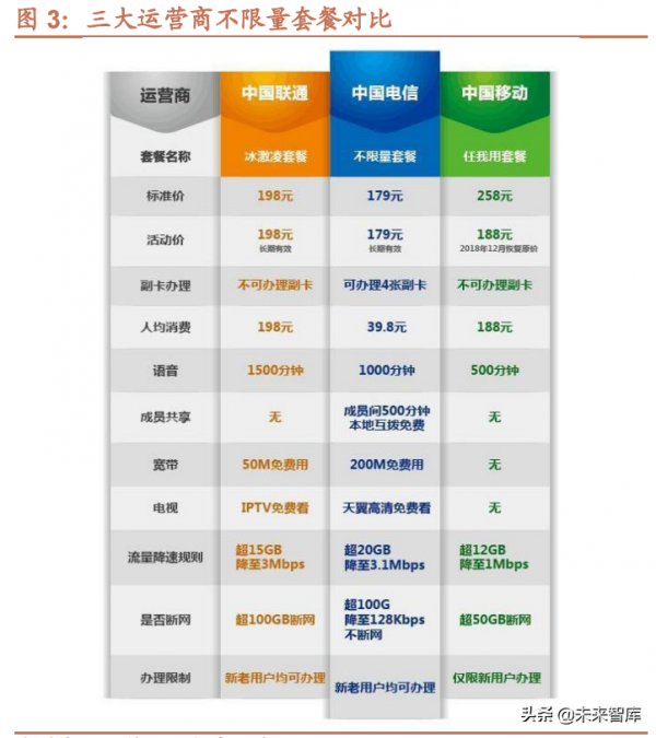 電信運營商行業研究:內外環境趨好,有望迎來“戴維斯雙擊” 電信運營商行業研究:內外環境趨好,有望迎來“戴維斯雙擊”
