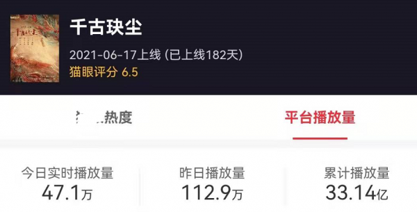 2021年堪稱“劇荒年”:迷霧劇場全軍覆沒,S級大製作頻頻被吐槽 2021年堪稱“劇荒年”:迷霧劇場全軍覆沒,S級大製作頻頻被吐槽