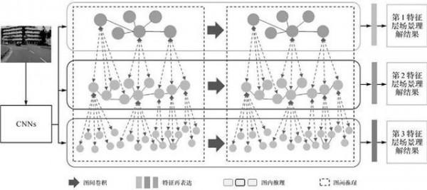 籮筐分享｜多智慧體協同高精地圖構建關鍵技術研究