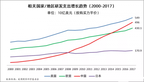 中美科技差距到底有多大？