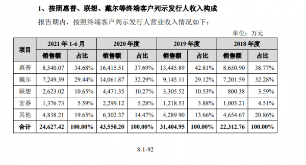 筆電配件廠商泓禧科技衝刺北交所 山東“富豪”遲少林旗下能否再添一家上市公司？