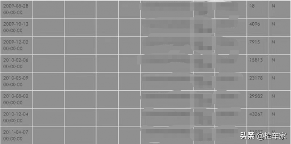 當年落地80萬,如今12萬就拿下,這輛大眾途銳上山容易下山難 當年落地80萬,如今12萬就拿下,這輛大眾途銳上山容易下山難