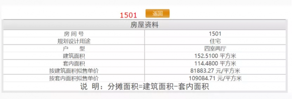 悄悄的~北京新房定價體系改了 以後儘量買高樓層