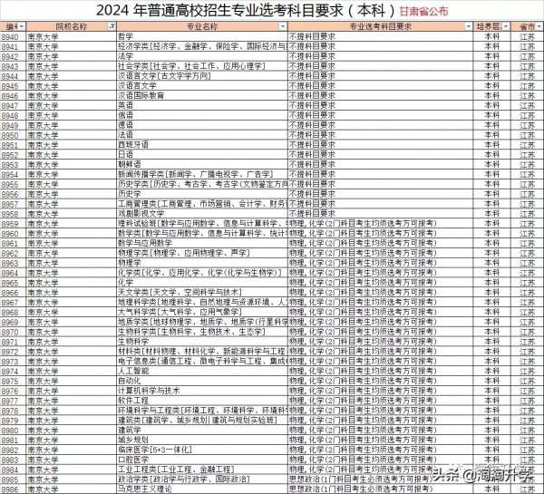 2024年高校專業選課要求分析和2021級選課建議（新高考省份通用）