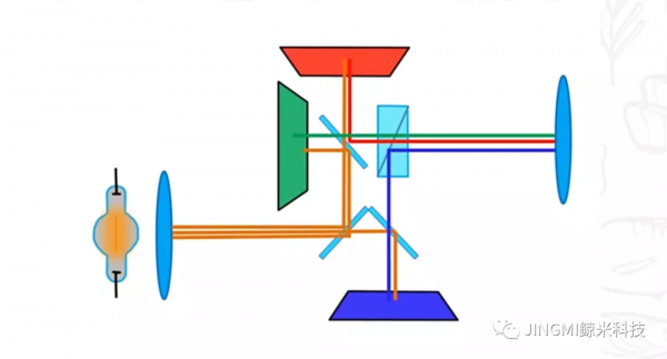 投影儀選擇高解析度還是高流明？全方位認識投影儀