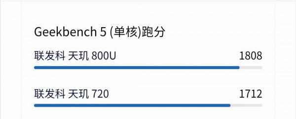 麥芒10釋出，用天璣720，售價2299起，是飄了還是物有所值？