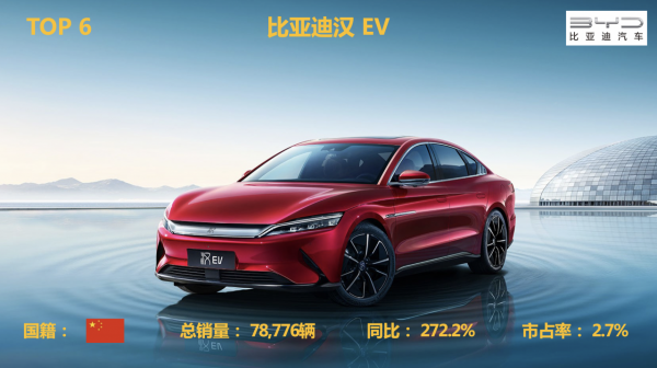 2021年國內新能源汽車銷量排行榜TOP10 2021年國內新能源汽車銷量排行榜TOP10
