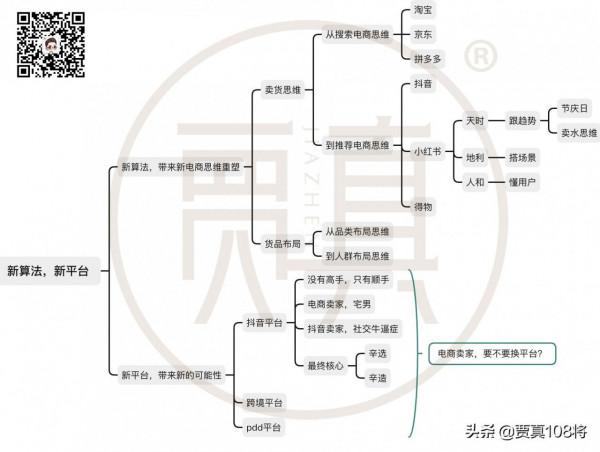2022展望：打破電商人的&OpenCurlyDoubleQuote;思維牆&rdquo;