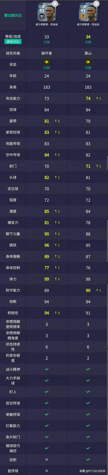 未雨綢繆！國服更新前最值得預先兌換的十大升黑球員盤點