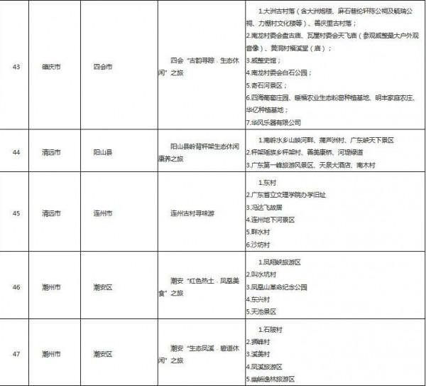 元旦周邊遊有去處！50條廣東省第三批鄉村旅遊精品線路正公示