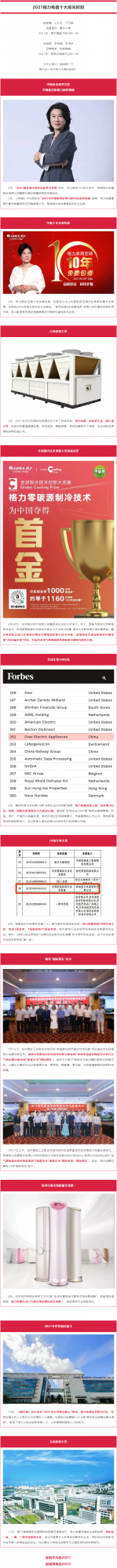家電快訊｜格力2021年度回顧：董明珠入榜中國最具影響力商界領袖、國內外獲發明大獎