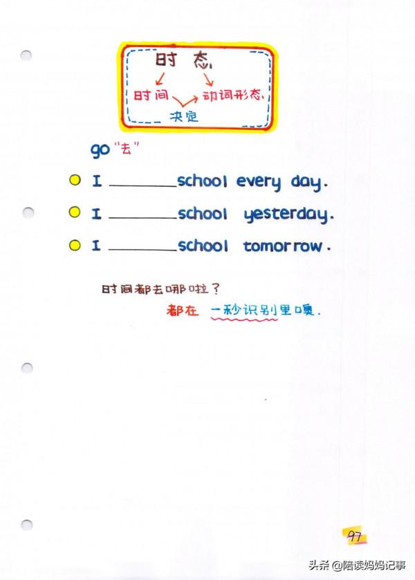 學霸必備!輕鬆掌握小學英語四大時態,建議收藏列印 學霸必備!輕鬆掌握小學英語四大時態,建議收藏列印