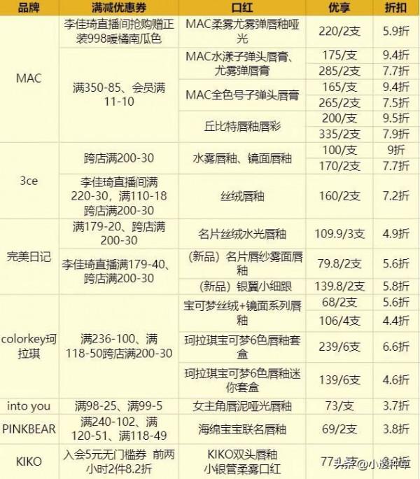 雙十一口紅合集來咯