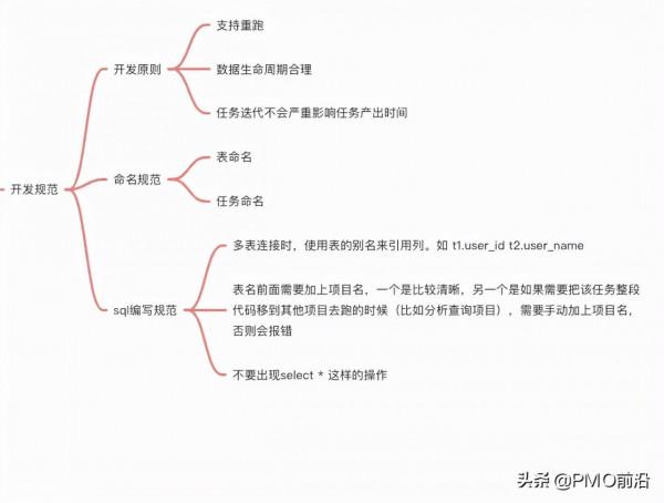 圖解企業級資料倉庫知識體系總結大全