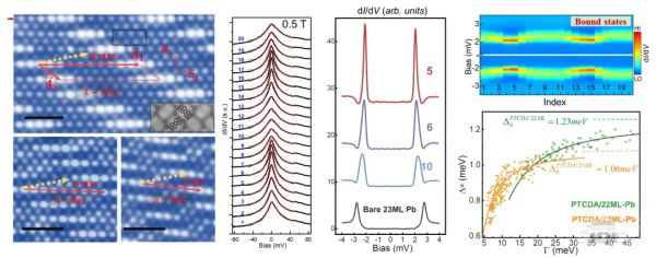 武大張晨棟課題組有機分子磁性、超導異質結研究獲進展