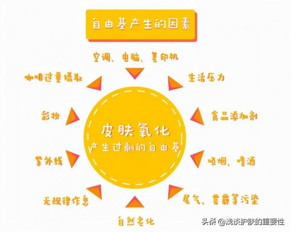 感覺面部面板鬆弛,抗衰緊緻護膚品哪個好? 感覺面部面板鬆弛,抗衰緊緻護膚品哪個好?