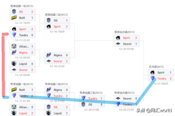 DOTA2:被石頭砸傷的餘波繼續,且看大家眼中的握手局 DOTA2:被石頭砸傷的餘波繼續,且看大家眼中的握手局