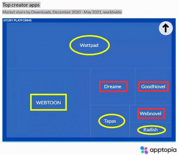 「武俠世界」被Kakao收購,編入韓國網文陣營 「武俠世界」被Kakao收購,編入韓國網文陣營