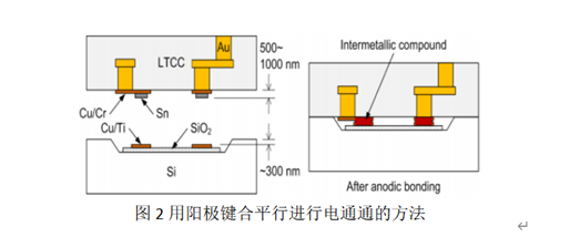 華林科納關於LTCC晶片和 Si 晶片之間的陽極鍵合實驗報告 華林科納關於LTCC晶片和 Si 晶片之間的陽極鍵合實驗報告